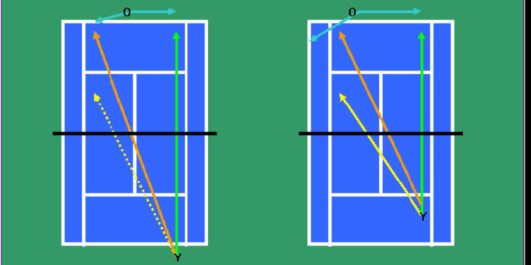 Doubles Court Geometry